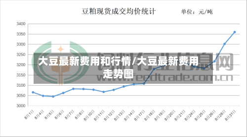 大豆最新费用和行情/大豆最新费用走势图-第3张图片