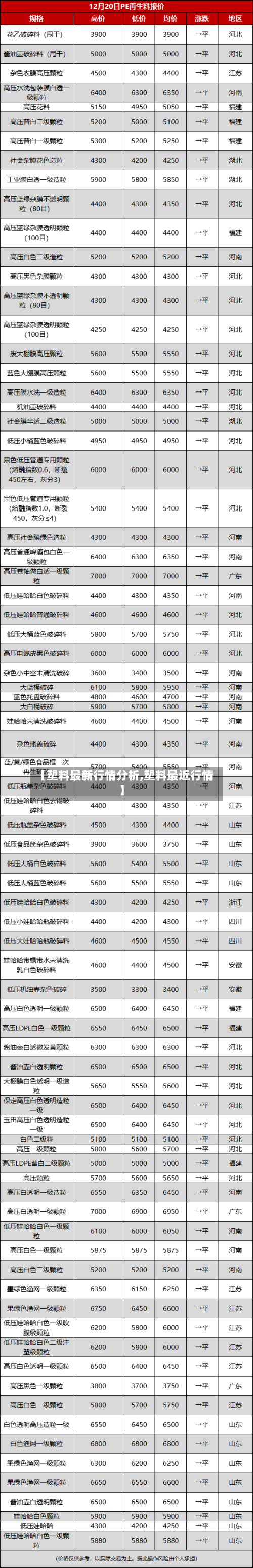 【塑料最新行情分析,塑料最近行情】-第3张图片