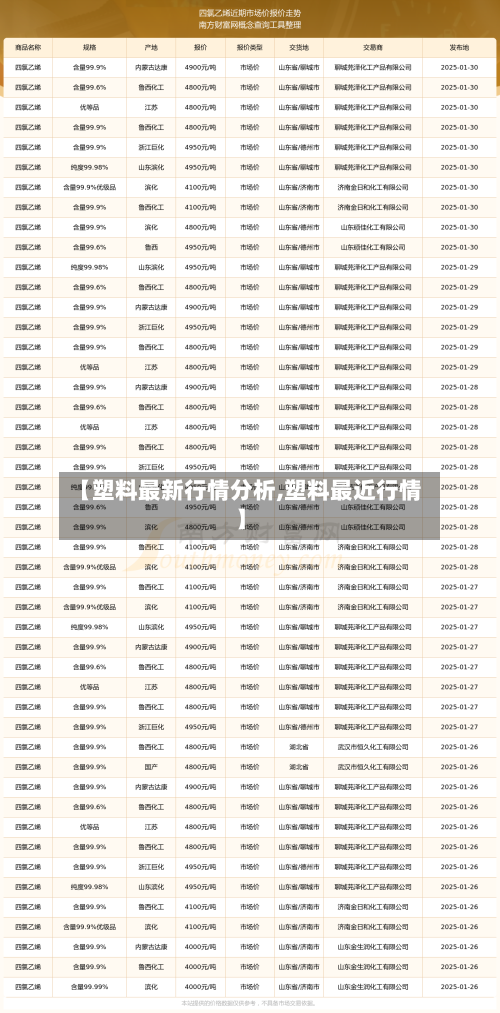【塑料最新行情分析,塑料最近行情】