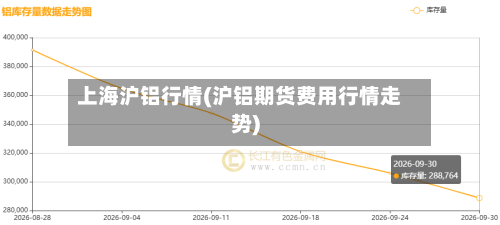 上海沪铝行情(沪铝期货费用行情走势)-第3张图片