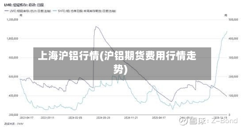 上海沪铝行情(沪铝期货费用行情走势)
