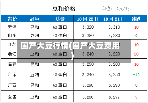 国产大豆行情(国产大豆费用)-第2张图片