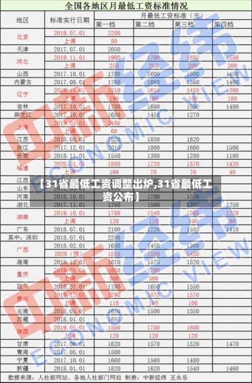 【31省最低工资调整出炉,31省最低工资公布】-第2张图片