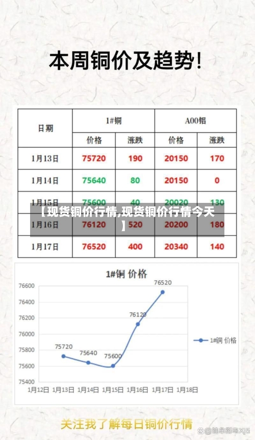 【现货铜价行情,现货铜价行情今天】