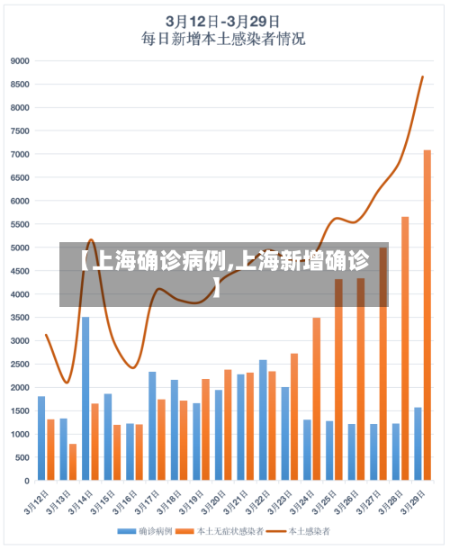 【上海确诊病例,上海新增确诊】