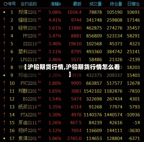 【沪铅期货行情,沪铅期货行情怎么看】