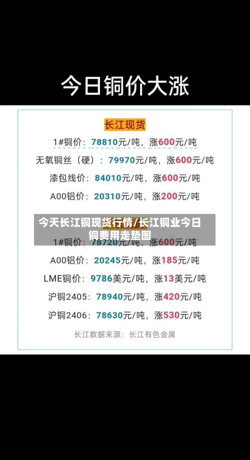 今天长江铜现货行情/长江铜业今日铜费用走垫图