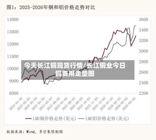 今天长江铜现货行情/长江铜业今日铜费用走垫图-第2张图片
