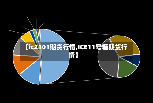 【ic2101期货行情,ICE11号糖期货行情】-第2张图片