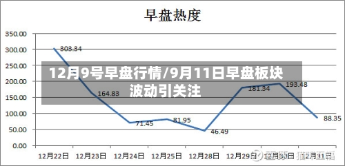 12月9号早盘行情/9月11日早盘板块波动引关注