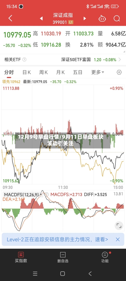 12月9号早盘行情/9月11日早盘板块波动引关注-第2张图片