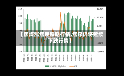 【焦煤涨焦炭跌啥行情,焦煤仍将延续下跌行情】