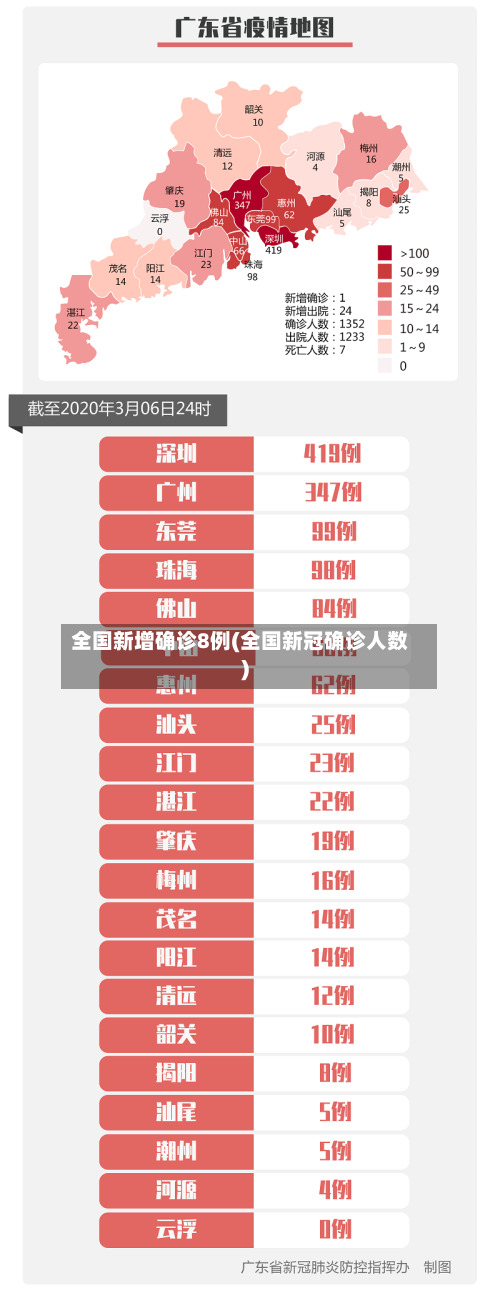 全国新增确诊8例(全国新冠确诊人数)