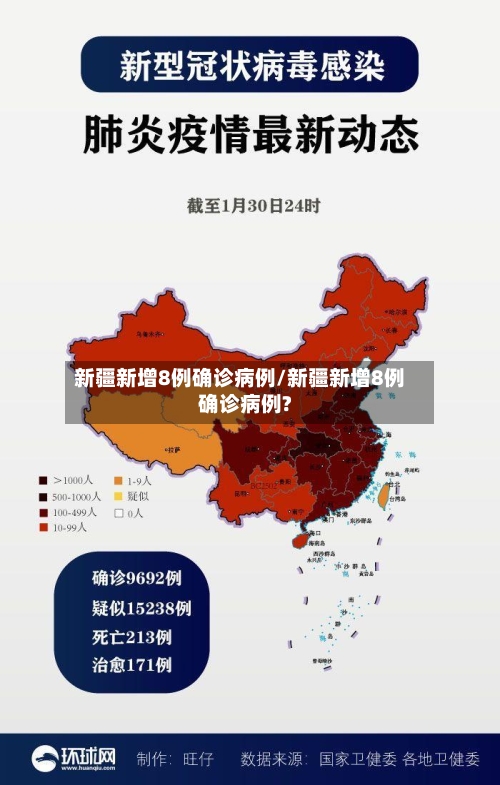 新疆新增8例确诊病例/新疆新增8例确诊病例?-第2张图片