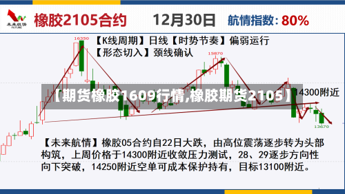 【期货橡胶1609行情,橡胶期货2105】