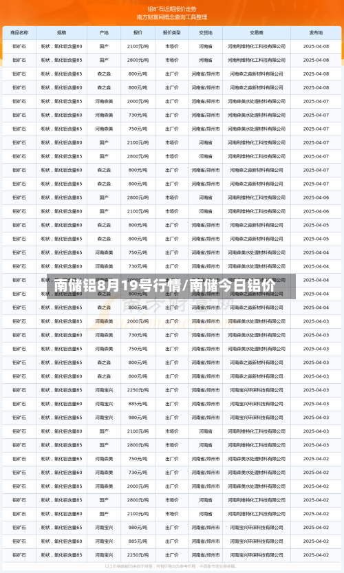 南储铝8月19号行情/南储今日铝价