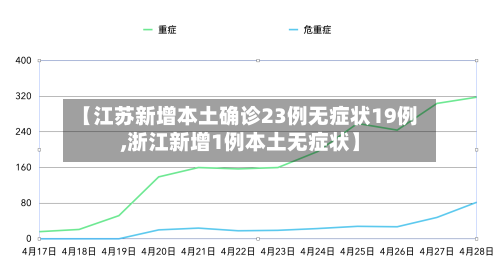 【江苏新增本土确诊23例无症状19例,浙江新增1例本土无症状】-第2张图片