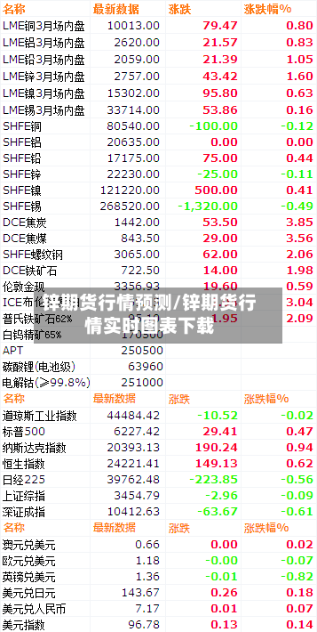 锌期货行情预测/锌期货行情实时图表下载-第2张图片