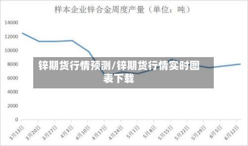 锌期货行情预测/锌期货行情实时图表下载