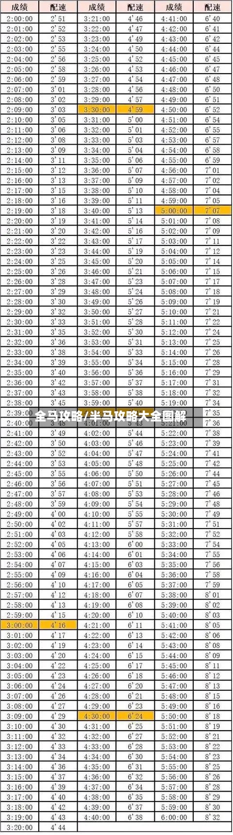 全马攻略/半马攻略大全图解