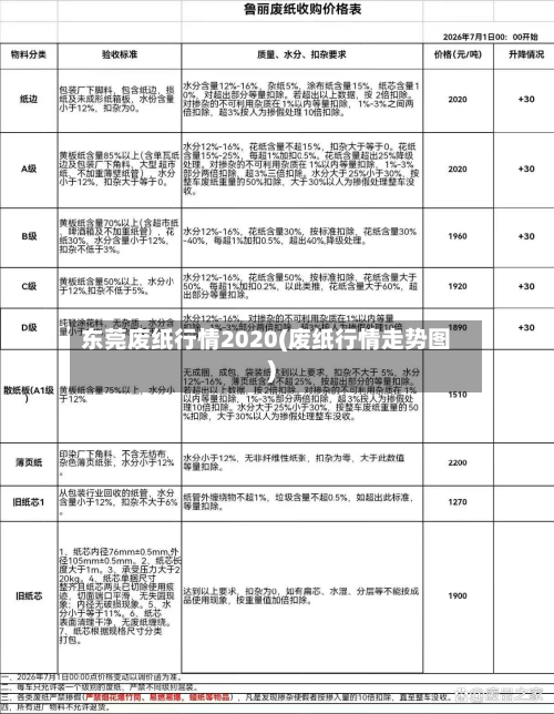 东莞废纸行情2020(废纸行情走势图)