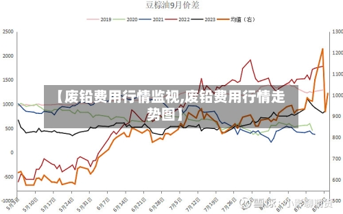 【废铅费用行情监视,废铅费用行情走势图】-第2张图片