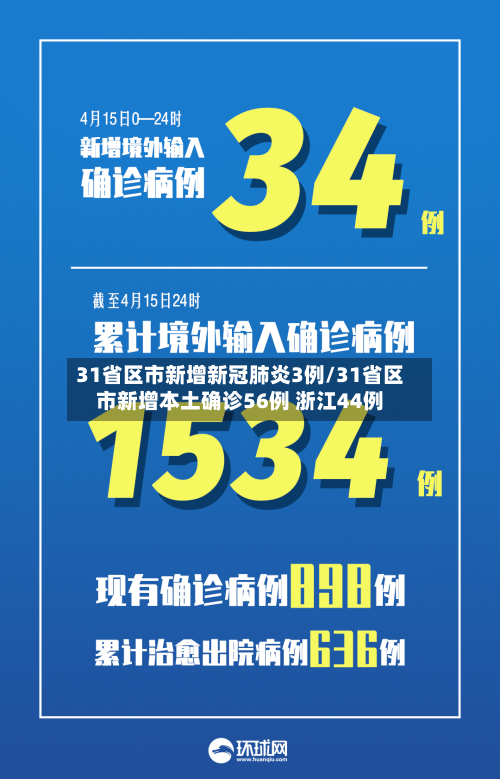 31省区市新增新冠肺炎3例/31省区市新增本土确诊56例 浙江44例