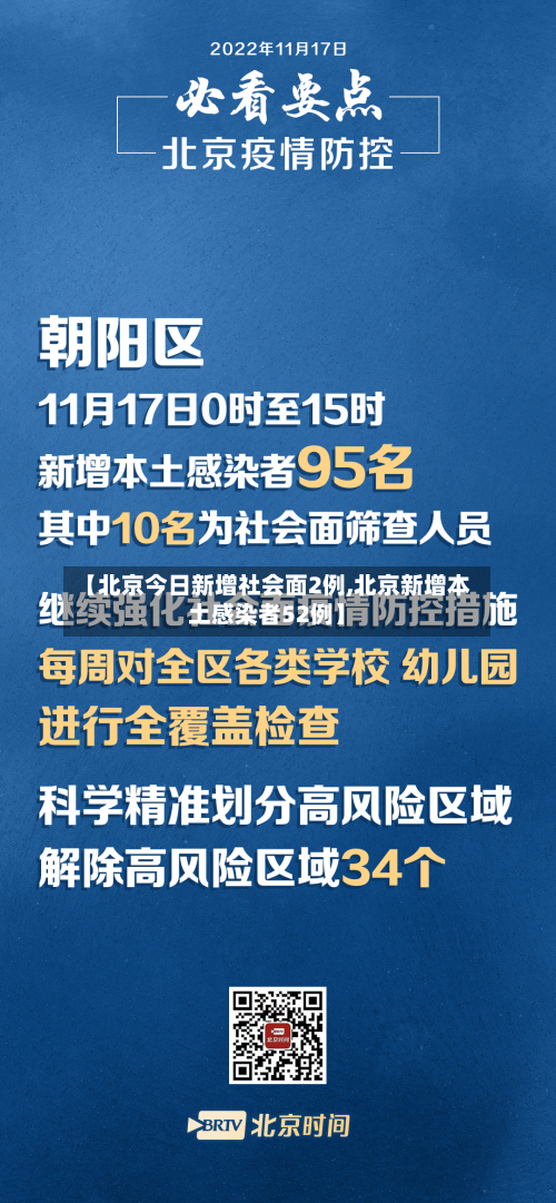 【北京今日新增社会面2例,北京新增本土感染者52例】-第2张图片