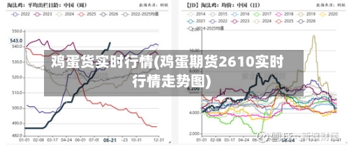 鸡蛋货实时行情(鸡蛋期货2610实时行情走势图)