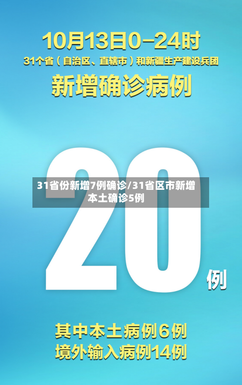 31省份新增7例确诊/31省区市新增本土确诊5例-第2张图片