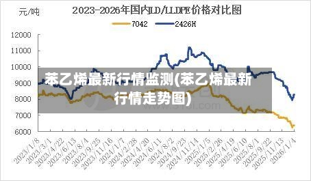 苯乙烯最新行情监测(苯乙烯最新行情走势图)