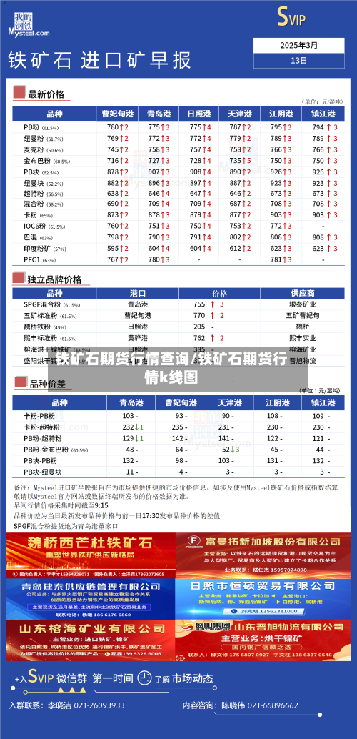 铁矿石期货行情查询/铁矿石期货行情k线图-第2张图片