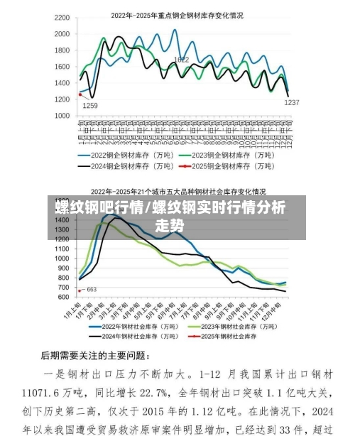 螺纹钢吧行情/螺纹钢实时行情分析走势