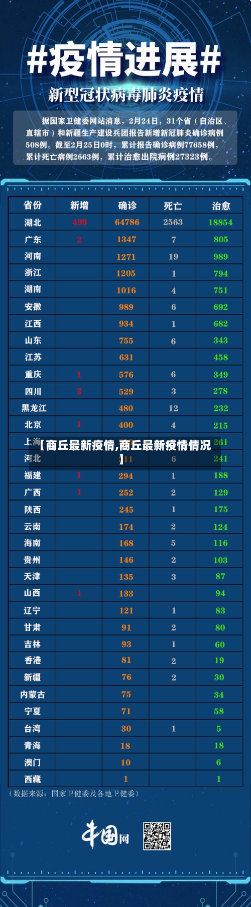 【商丘最新疫情,商丘最新疫情情况】
