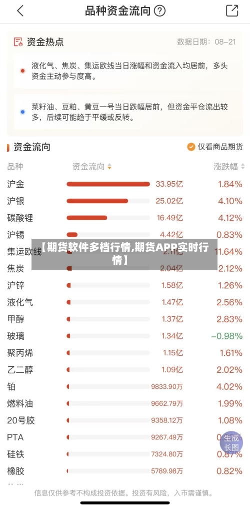 【期货软件多档行情,期货APP实时行情】-第3张图片