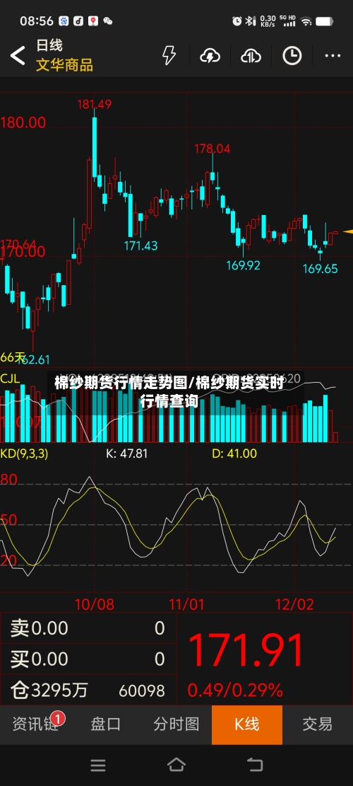 棉纱期货行情走势图/棉纱期货实时行情查询-第2张图片