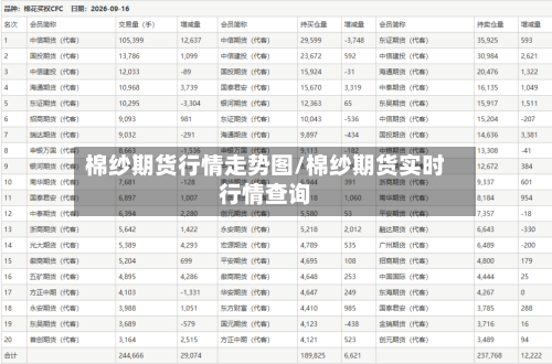 棉纱期货行情走势图/棉纱期货实时行情查询