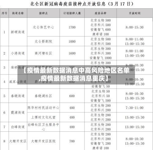 【疫情最新数据消息中高风险地区名单,疫情最新数据消息重庆】