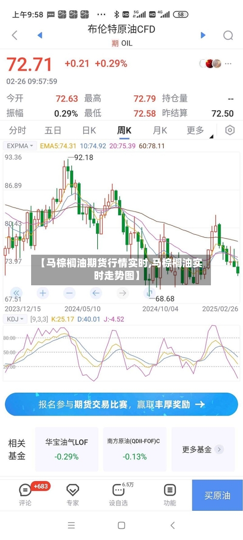 【马棕榈油期货行情实时,马棕榈油实时走势图】-第2张图片