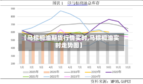 【马棕榈油期货行情实时,马棕榈油实时走势图】
