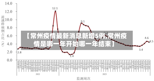 【常州疫情最新消息新增5例,常州疫情是哪一年开始哪一年结束】