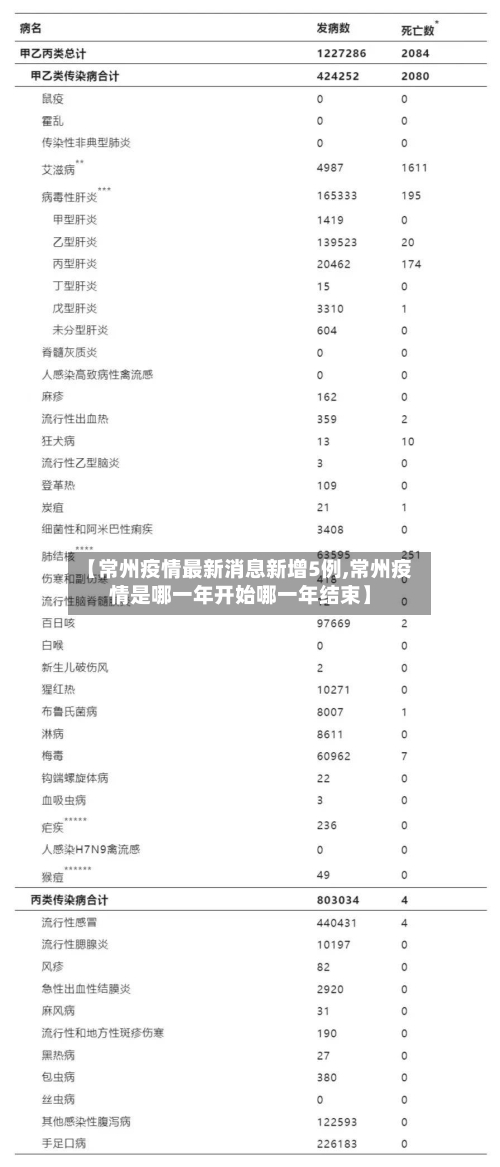 【常州疫情最新消息新增5例,常州疫情是哪一年开始哪一年结束】-第2张图片