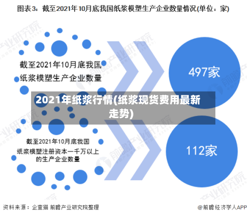 2021年纸浆行情(纸浆现货费用最新走势)