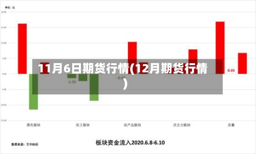 11月6日期货行情(12月期货行情)-第2张图片