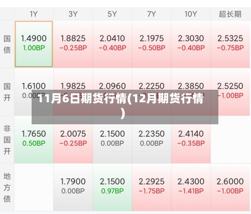 11月6日期货行情(12月期货行情)