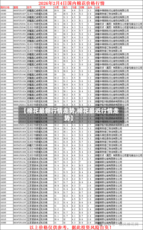 【棉花最新行情走势,棉花最近行情走势】