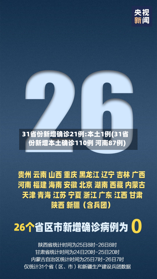 31省份新增确诊21例:本土1例(31省份新增本土确诊110例 河南87例)