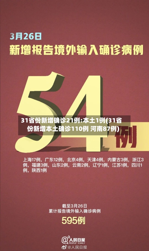 31省份新增确诊21例:本土1例(31省份新增本土确诊110例 河南87例)-第3张图片