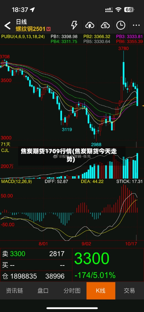 焦炭期货1709行情(焦炭期货今天走势)-第2张图片