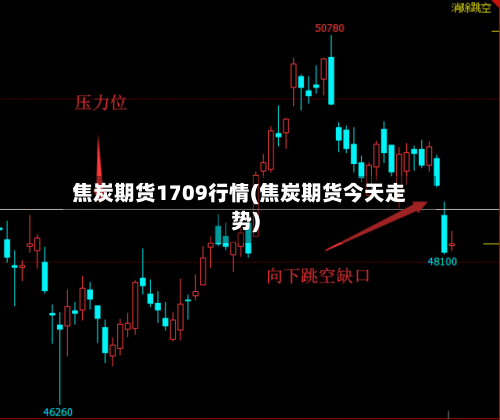 焦炭期货1709行情(焦炭期货今天走势)-第3张图片